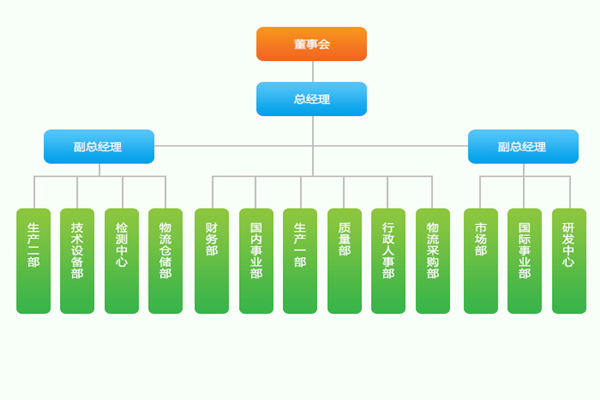 企业架构